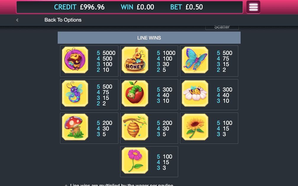 BEEZ KNEEZ ONLINE SLOT PAY TABLE